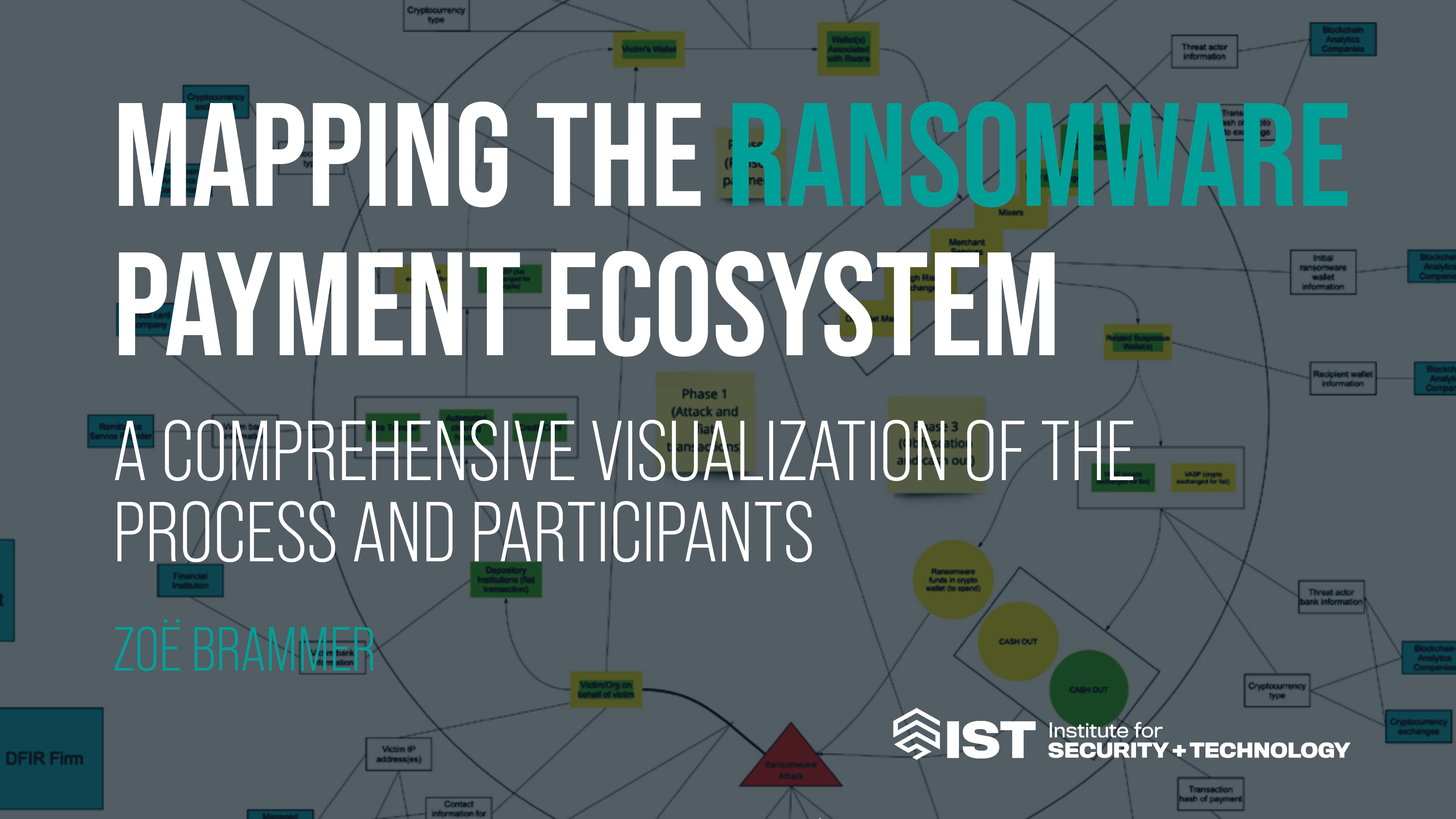 https://securityandtechnology.org/wp-content/uploads/2022/11/ransomwarepaymentmap-sm-1.png