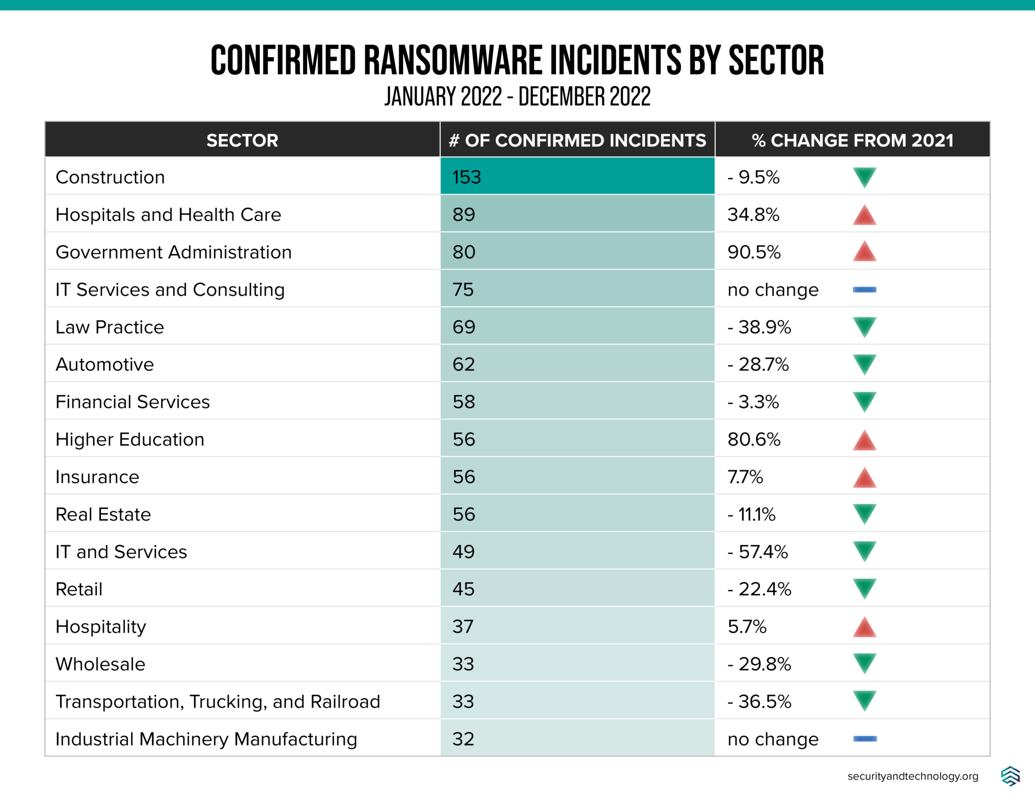 Institute For Security And Technology2022 RTF Global Ransomware ...