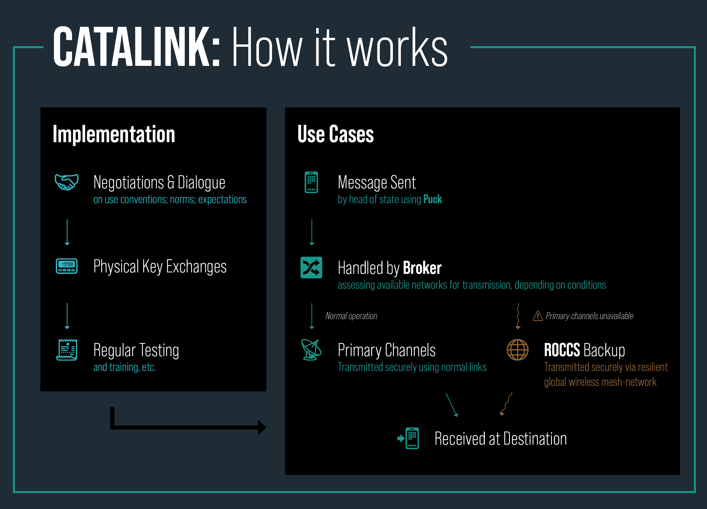 The German Federal Foreign Office Commits Support to the Institute for Security and Technology’s CATALINK Initiative