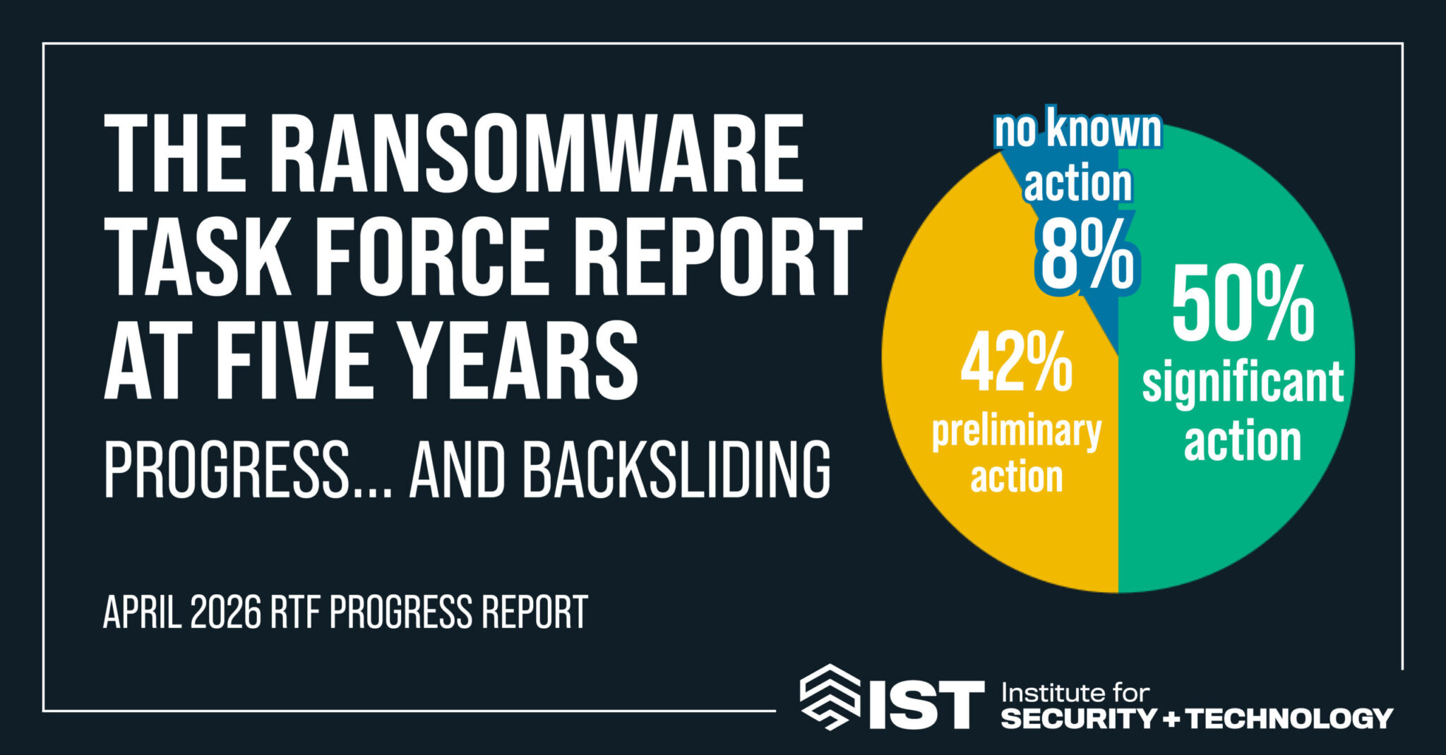 Combating Ransomware Task Force The Ransomware Task Force at 5 Years: Progress... and Backsliding ...