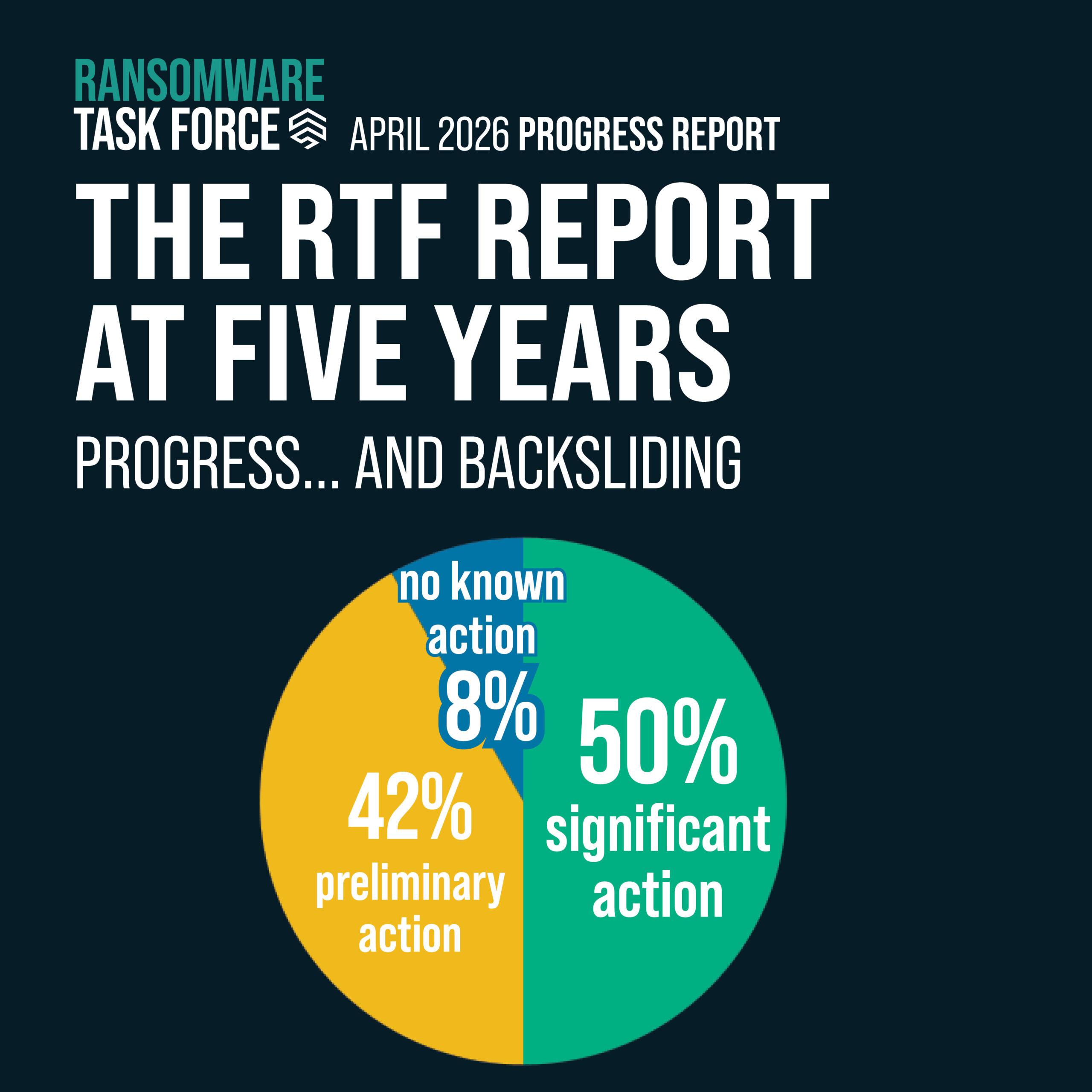The Ransomware Task Force at 5 Years: Progress… and Backsliding